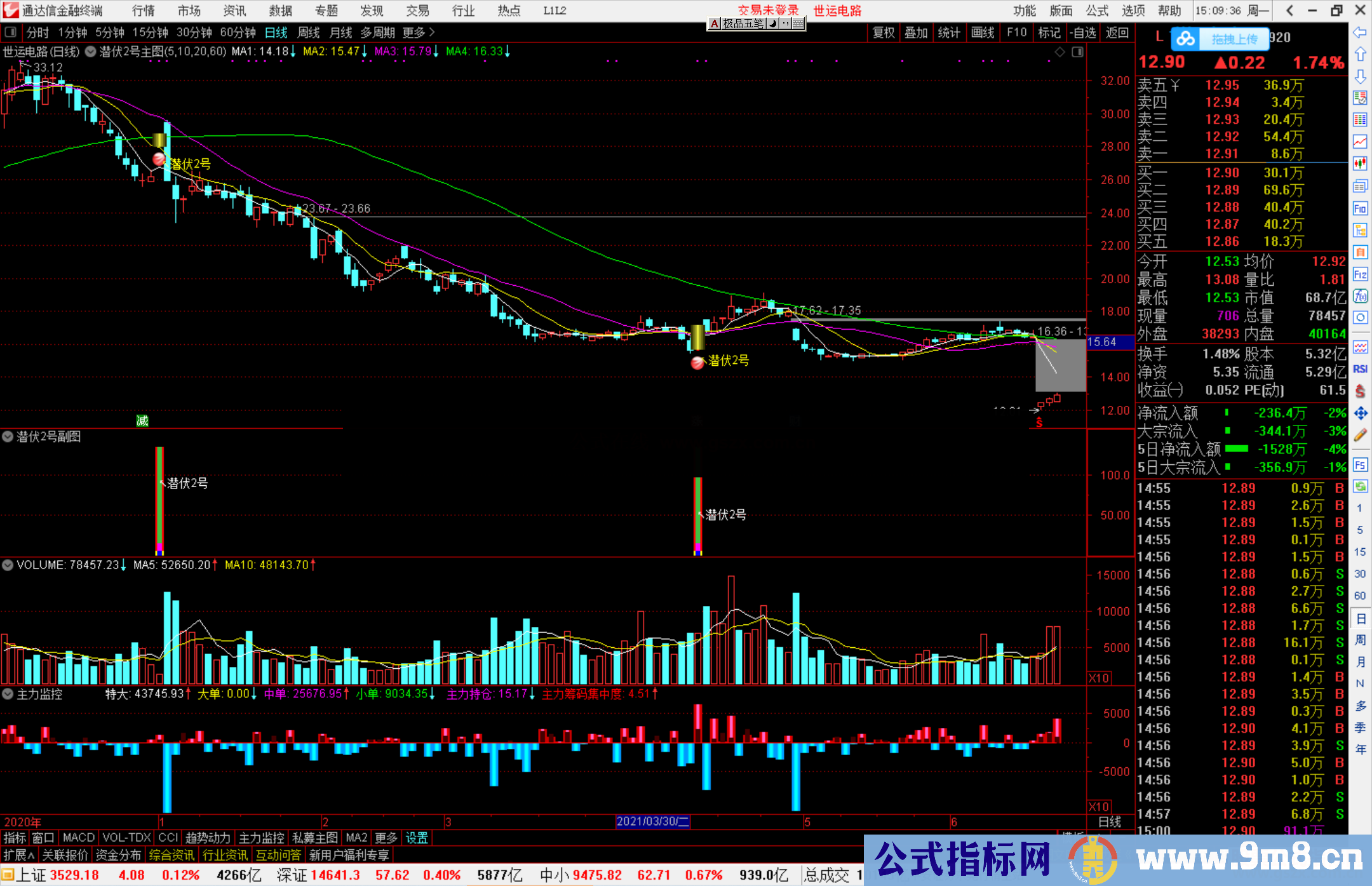 通达信【潜伏2号】精准潜伏买入主图/副图/选股套装指标 源码