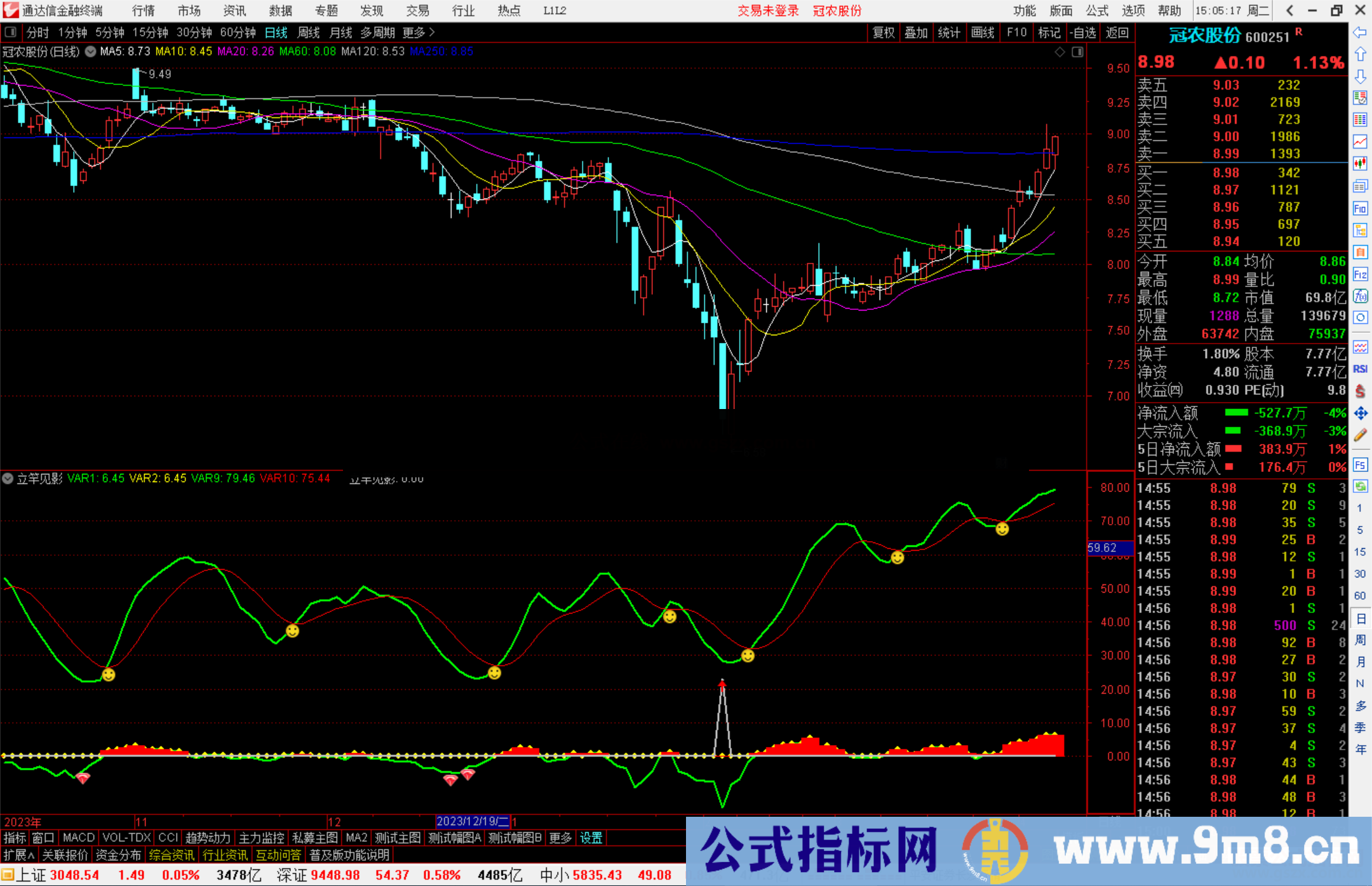 通达信立竿见影指标公式笑脸,三角信号出现可买入源码