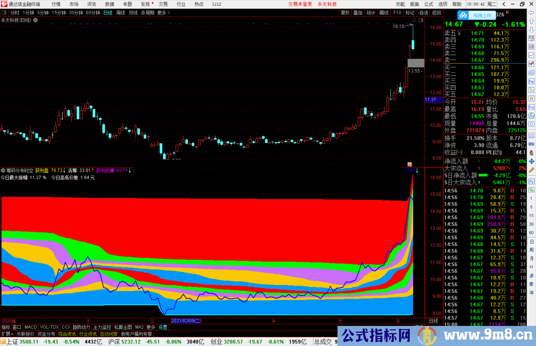 通达信筹码分布时空副图指标公式源码