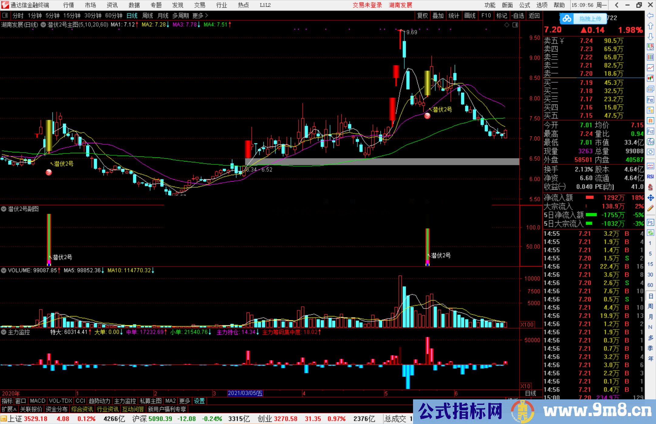 通达信【潜伏2号】精准潜伏买入主图/副图/选股套装指标 源码