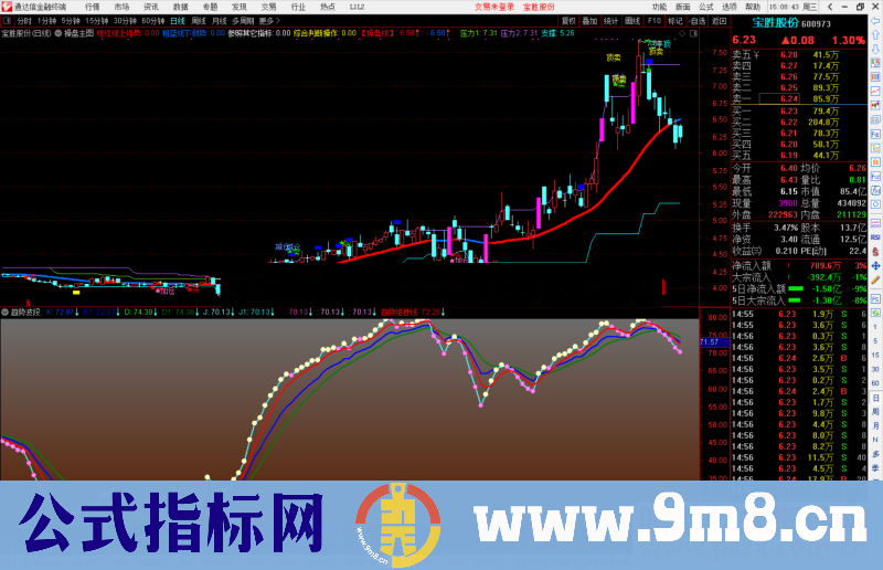 通达信趋势波段副图指标公式源码