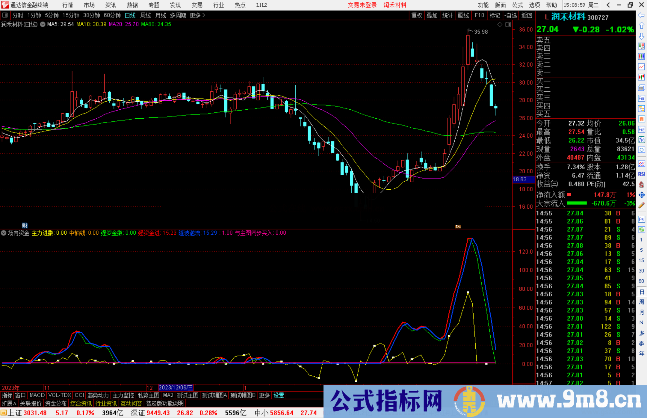 通达信场内资金指标公式源码副图