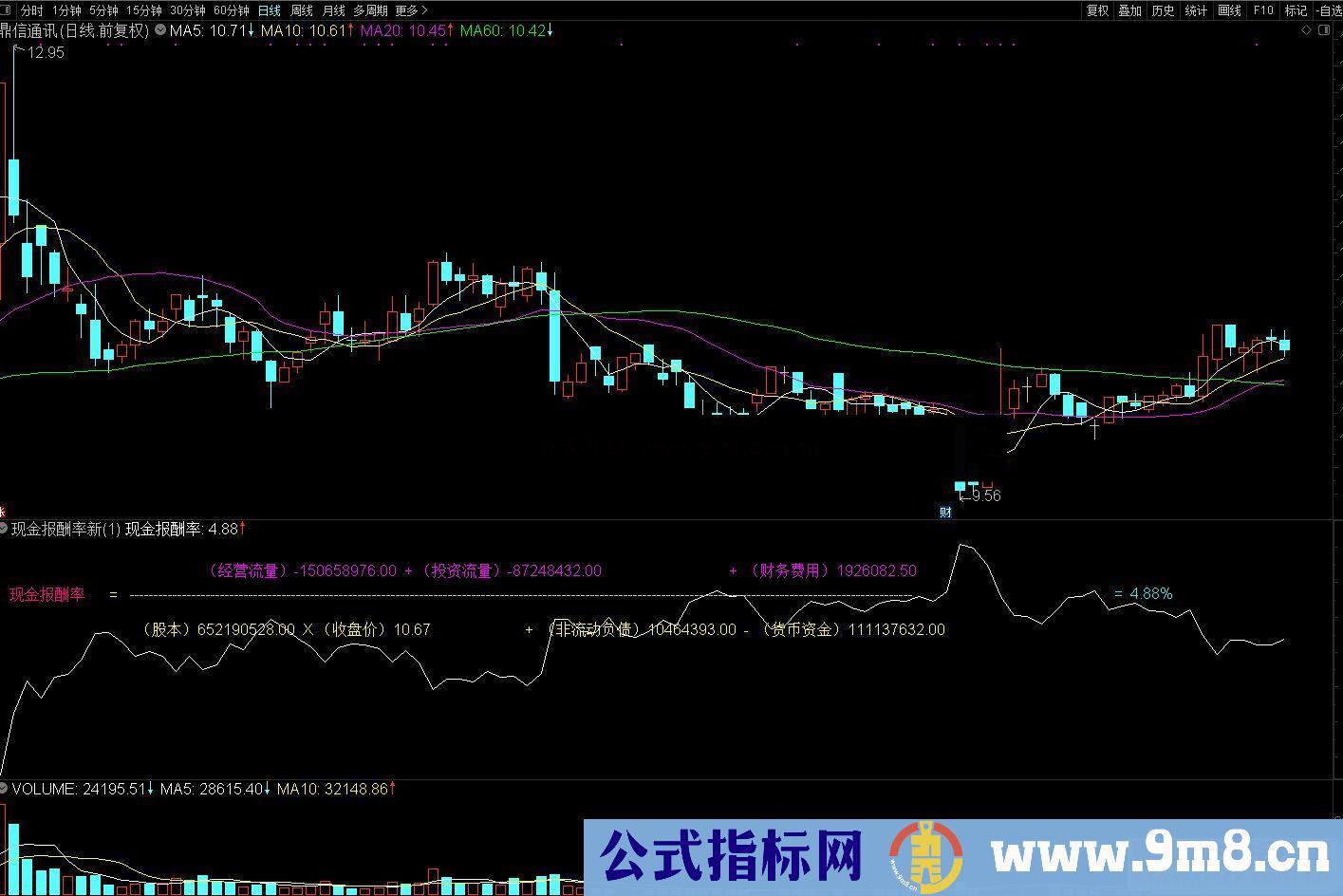 通达信现金报酬率副图指标源码 