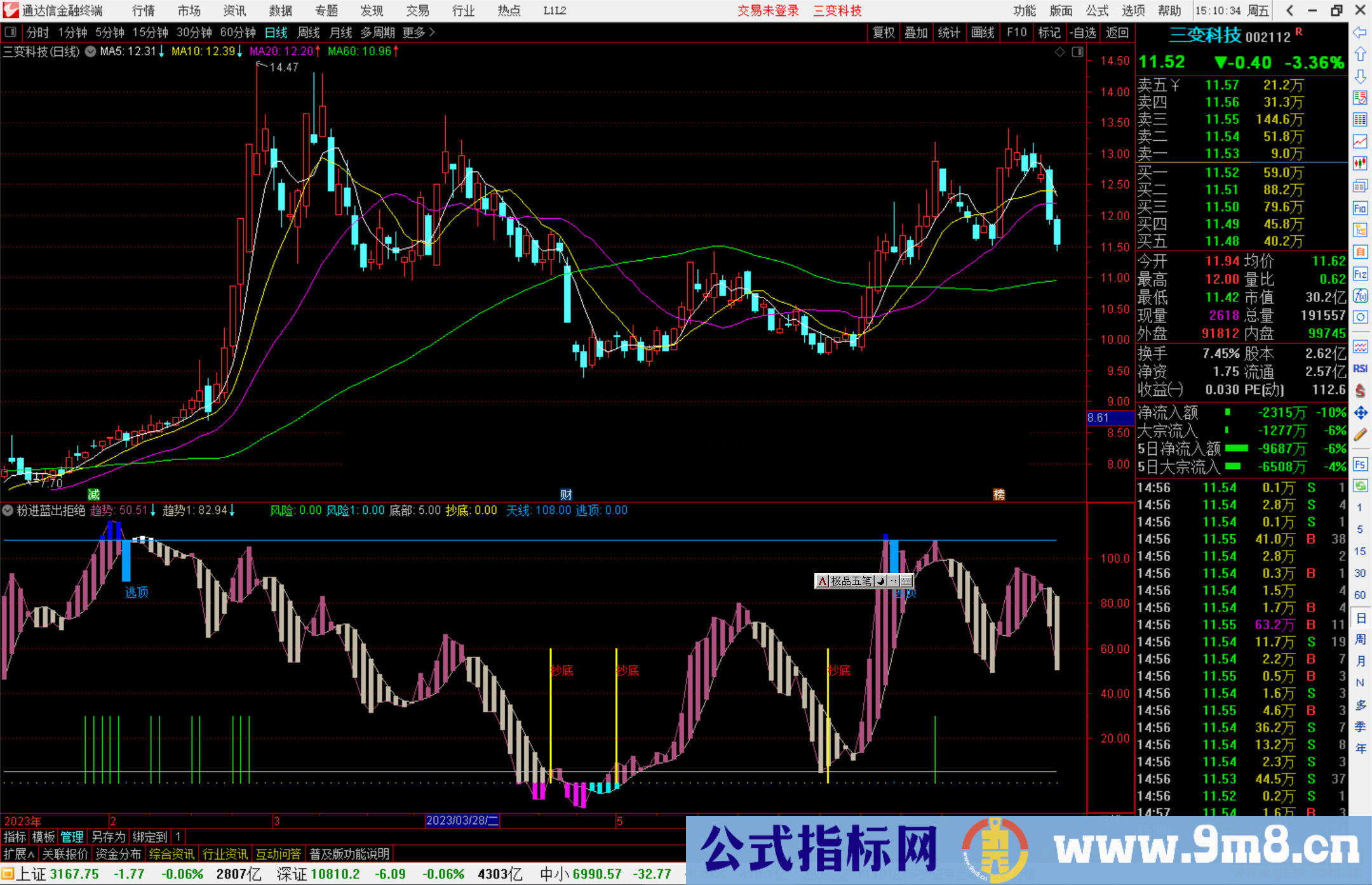 通达信粉进蓝出拒绝站岗波段类指标 副图源