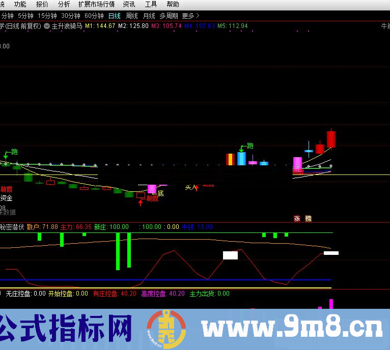 通达信主升浪主图指标 源码无加密