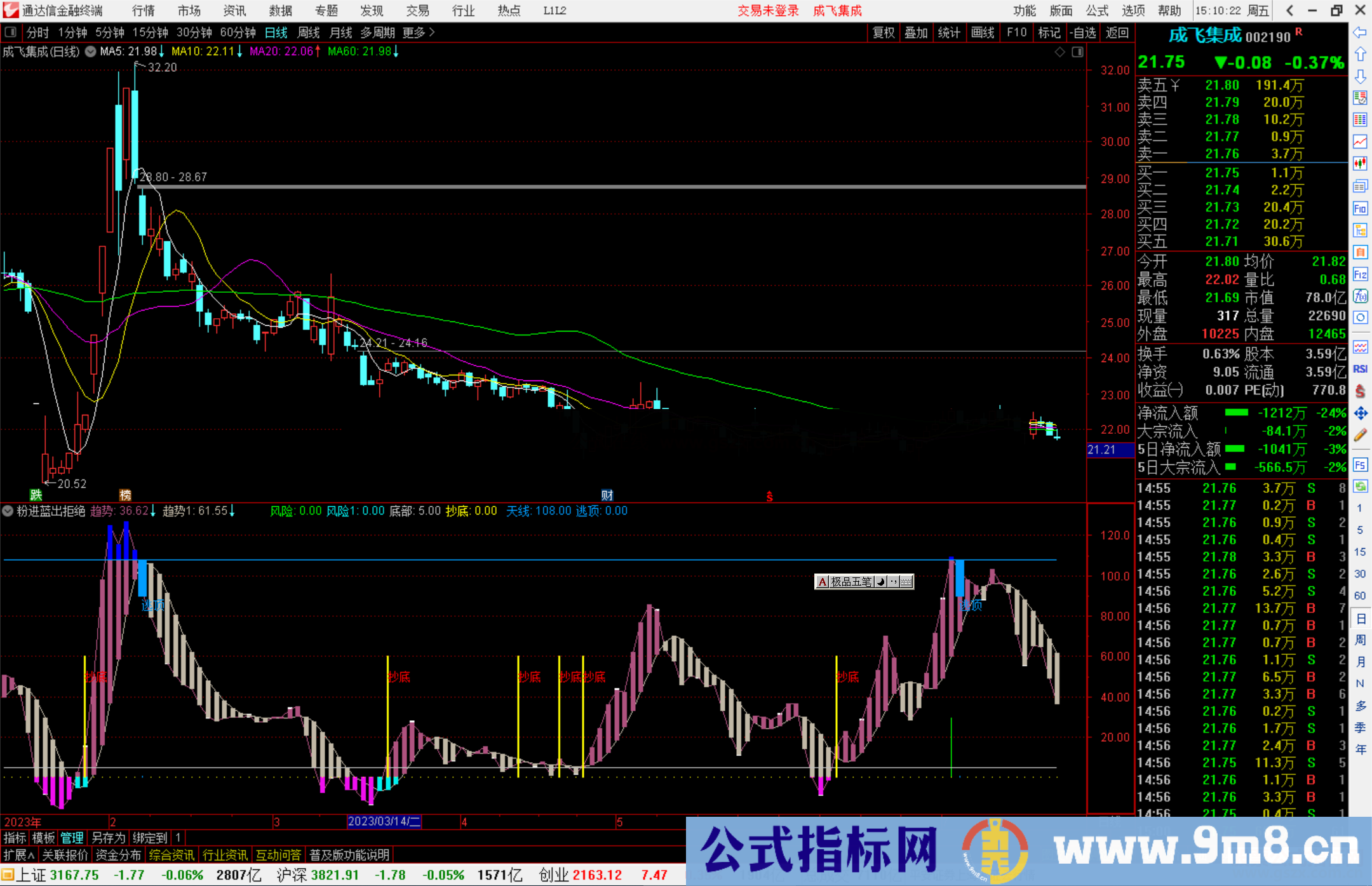 通达信粉进蓝出拒绝站岗波段类指标 副图源