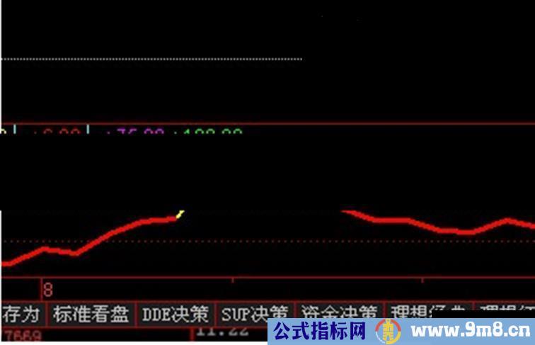 通达信变色ＲＳＩ副图源码