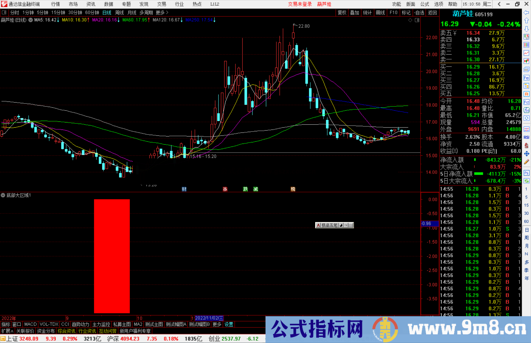 通达信底部大区域指标公式源码副图