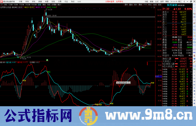 通达信突牛指标公式源码副图