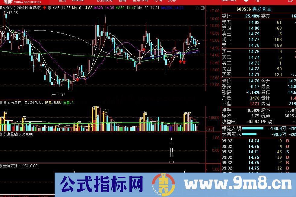 通达信量价齐升选股源码贴图