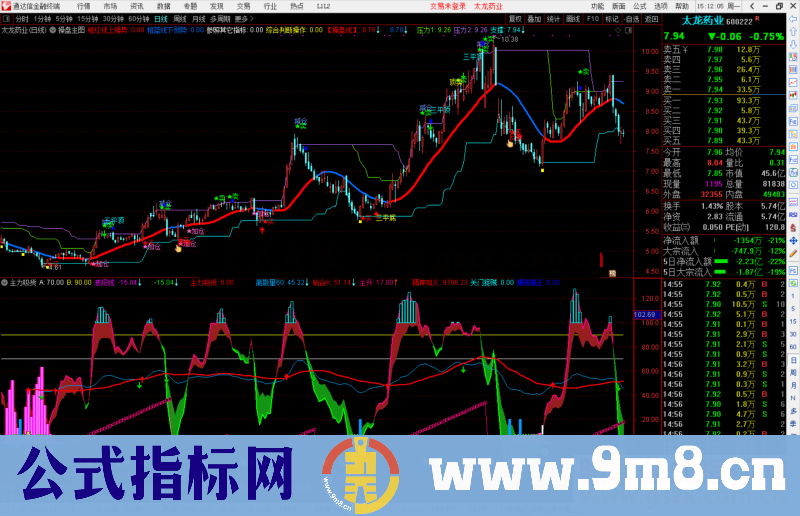 通达信主力吸货副图指标公式源码