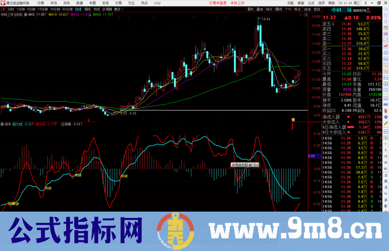 通达信突牛指标公式源码副图