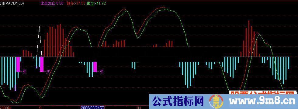 通达信准确出击指标公式源码