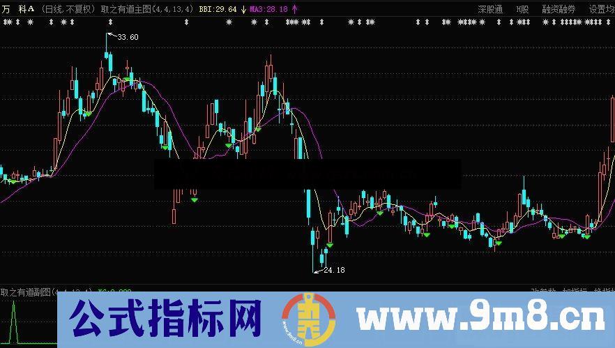 通达信取之有道副图指标公式无未来 无加密 不限时