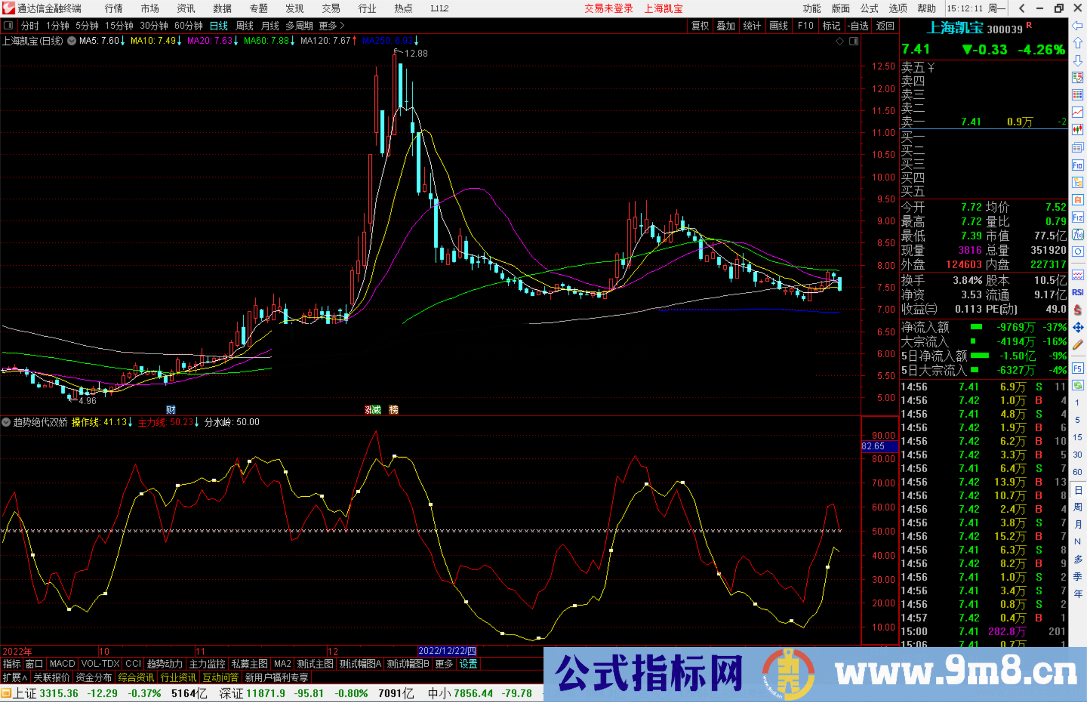 通达信趋势绝代双娇指标公式源码