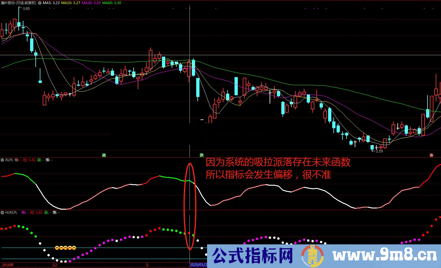 通达信吸拉派落副图指标 无未来  贴图 无未来 加密