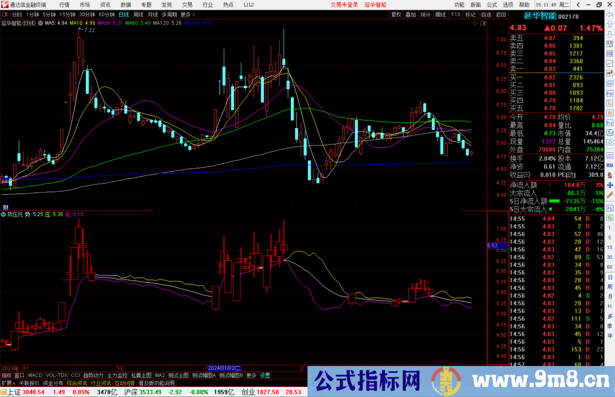 通达信势压托指标公式源码附图