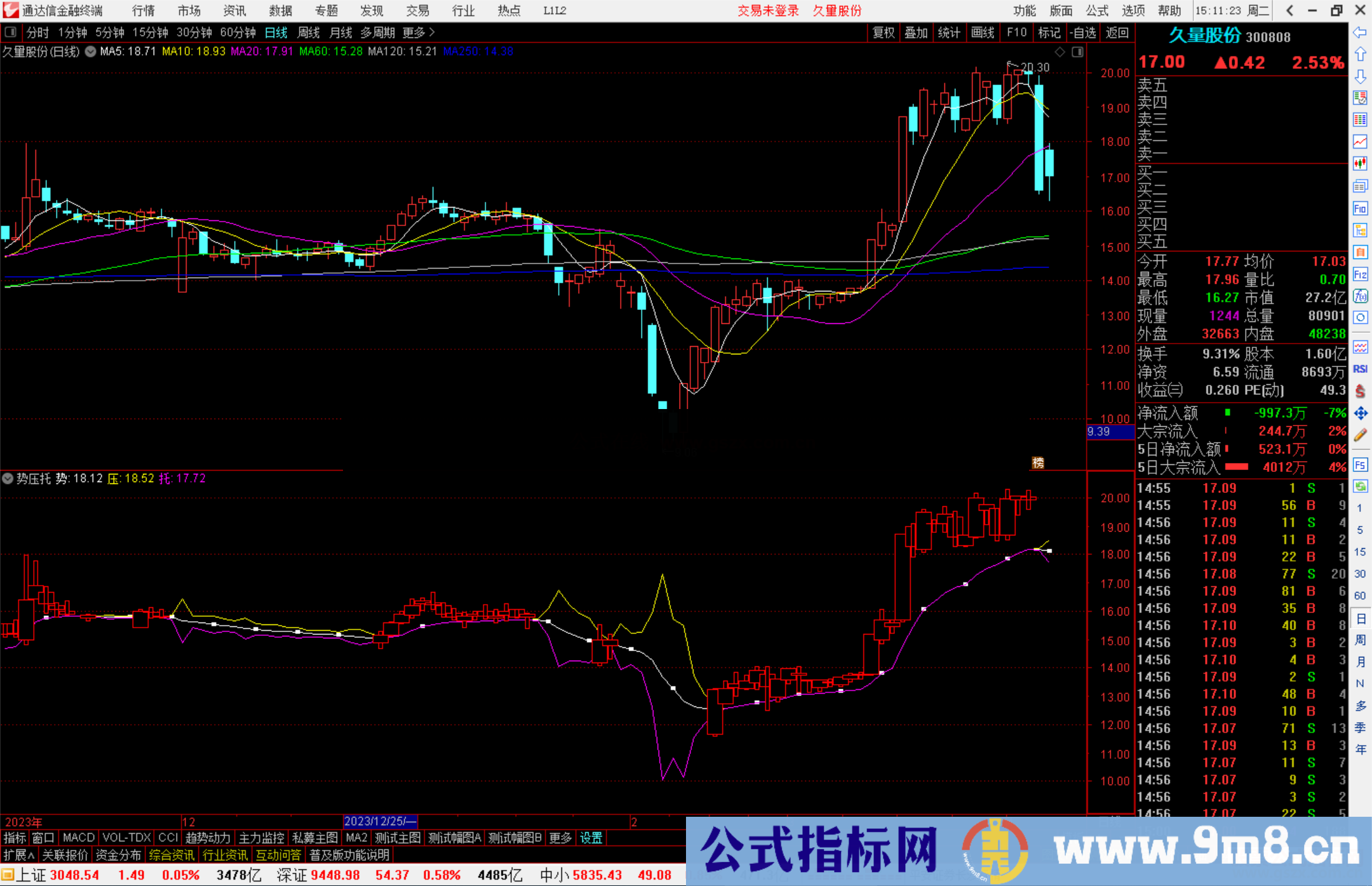 通达信势压托指标公式源码附图