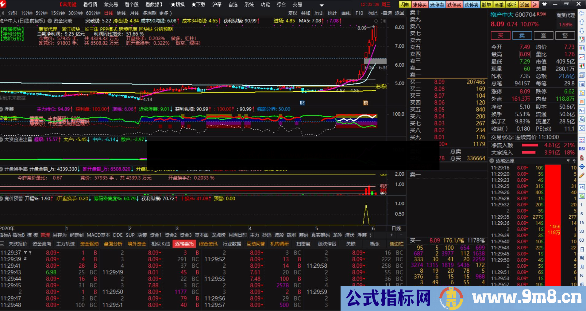 通达信更新：集合竞价预警、选股指标公式源码