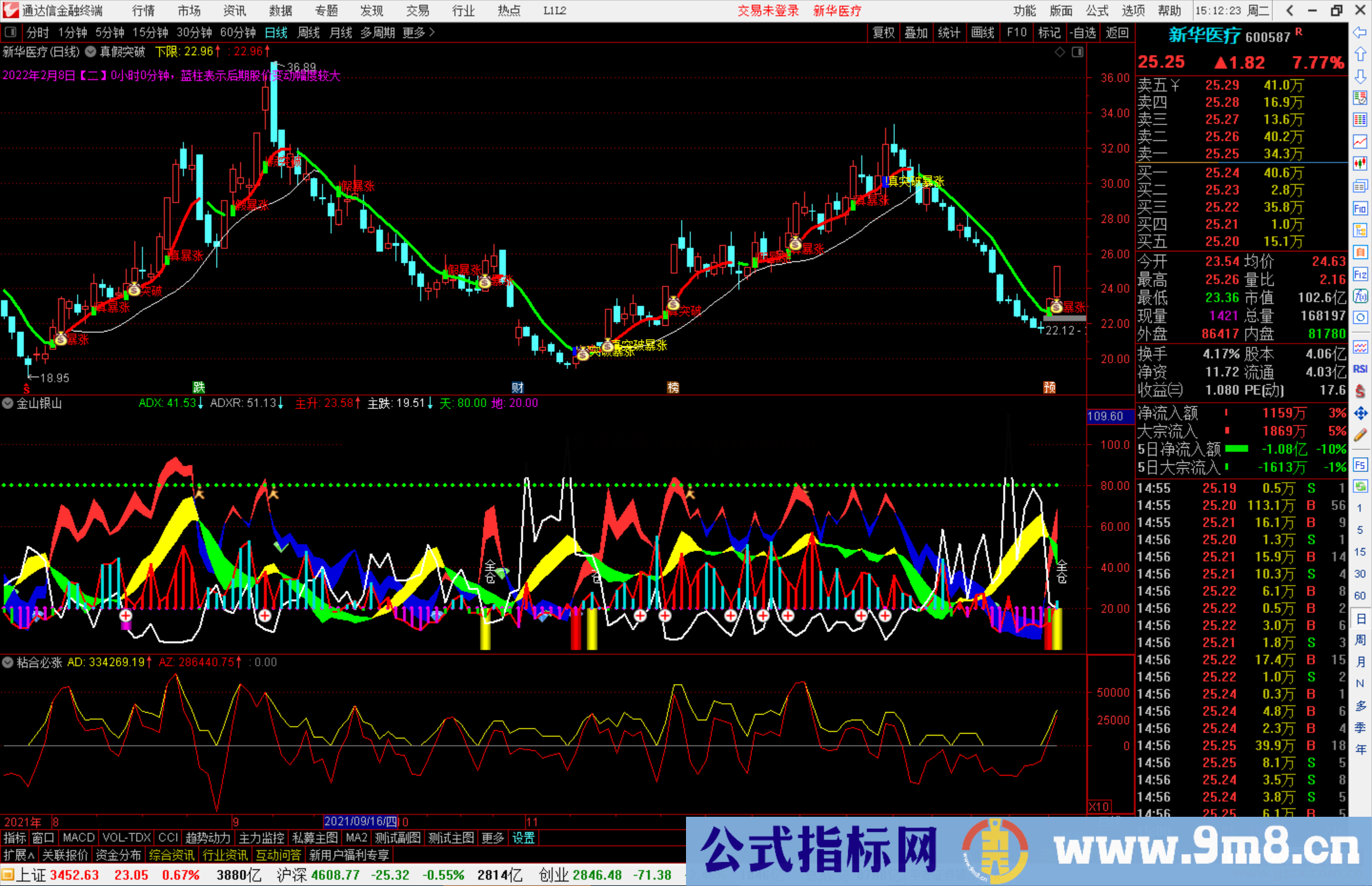 通达信金山银山指标公式源码附图