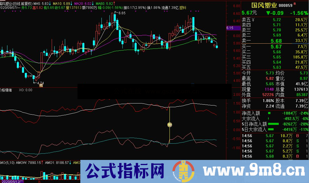 通达信价格情绪副图/选股源码贴图