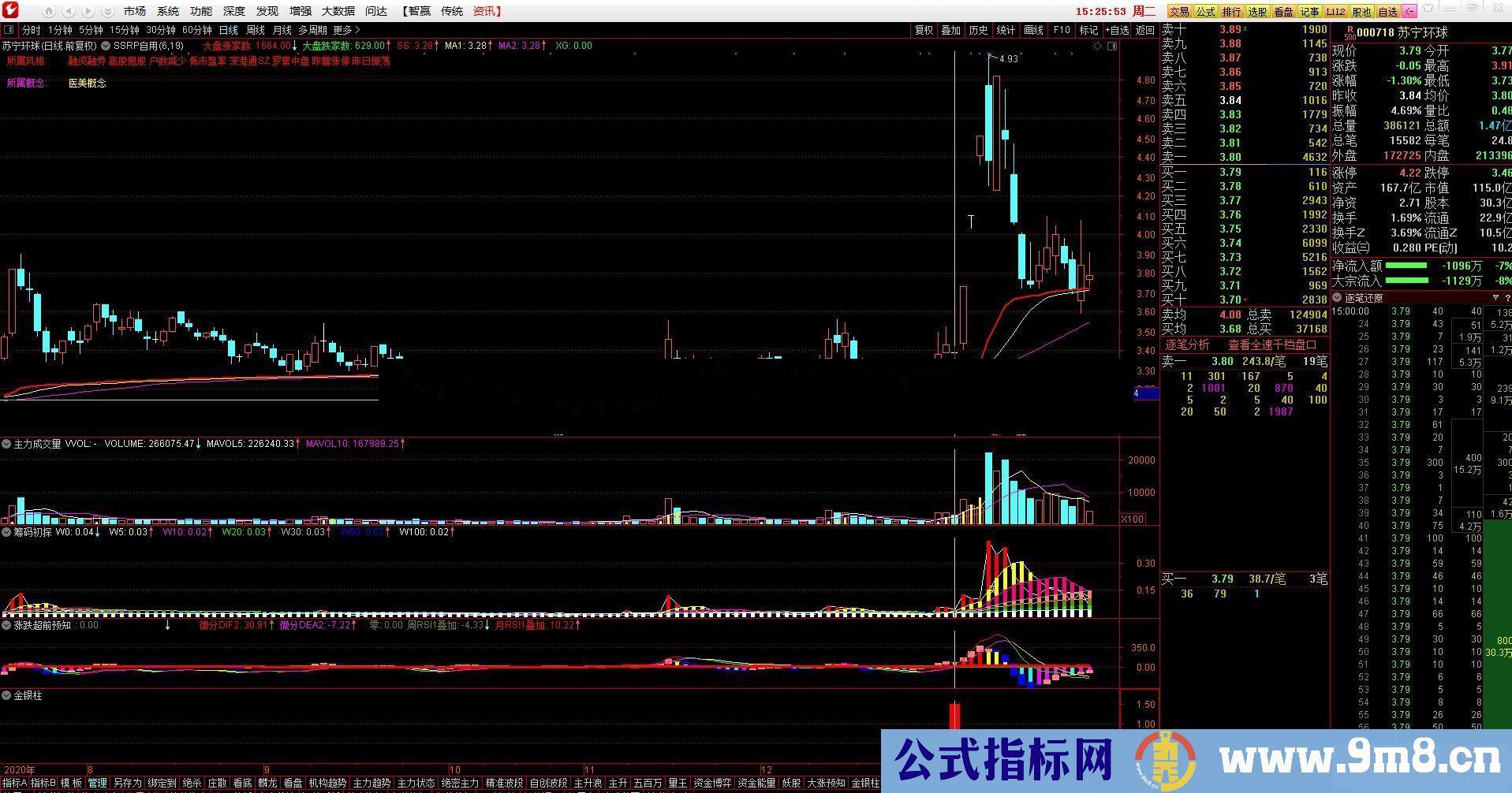 通达信使用很牛逼的金银柱副图/选股预警加密 不限时 无未来