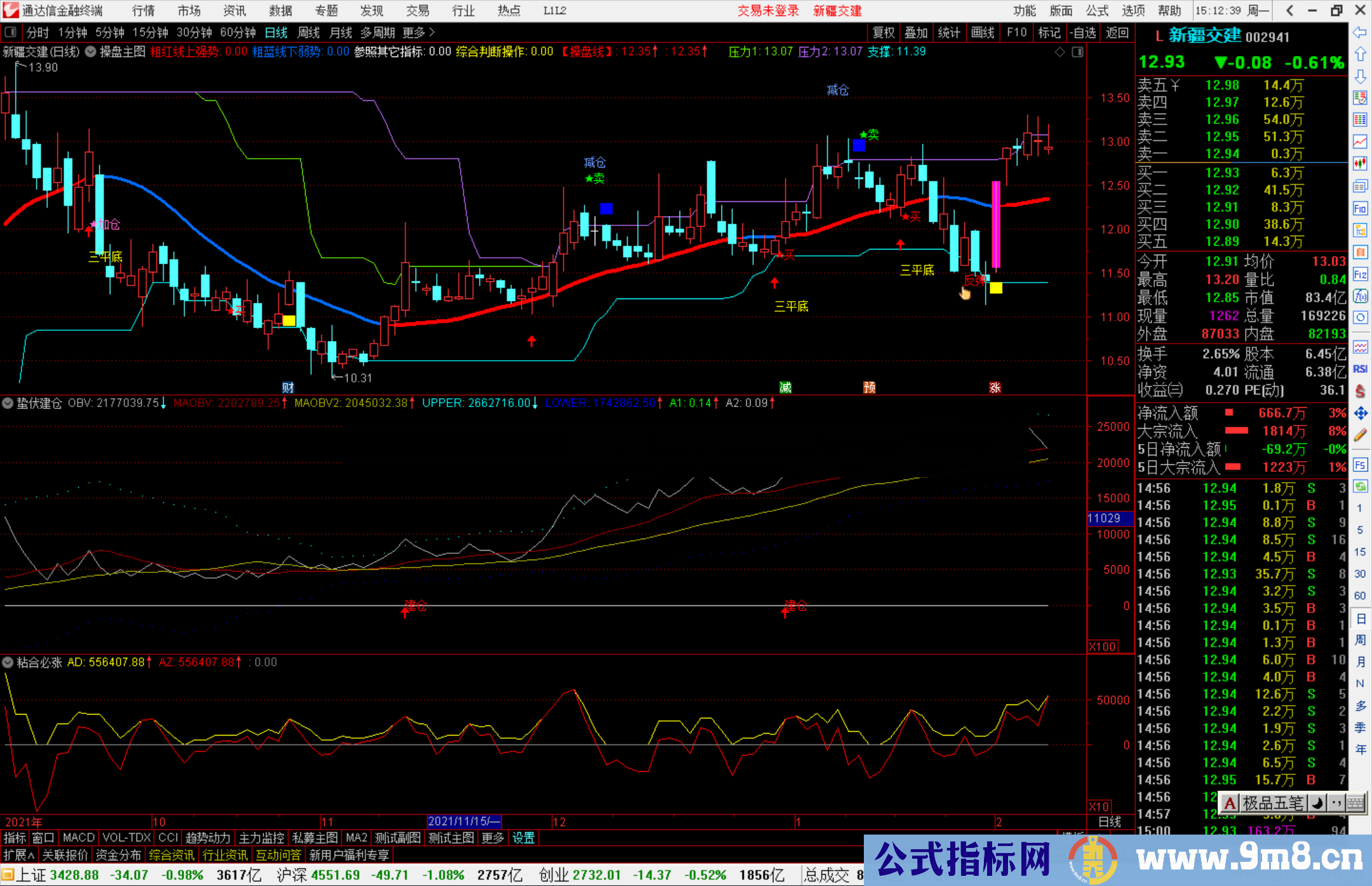 通达信蛰伏建仓减仓副图指标公式源码