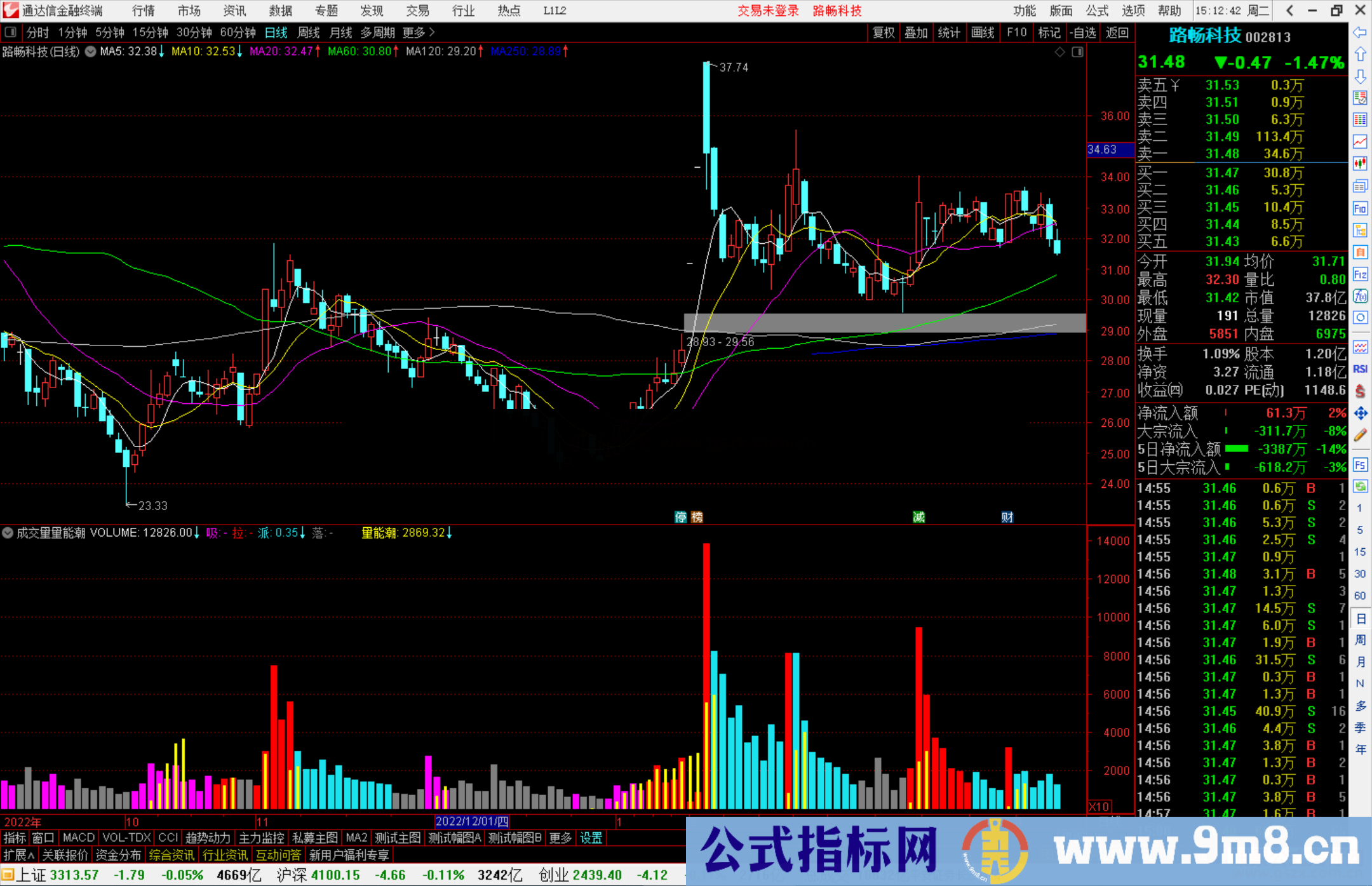 通达信成交量量能潮指标公式源码