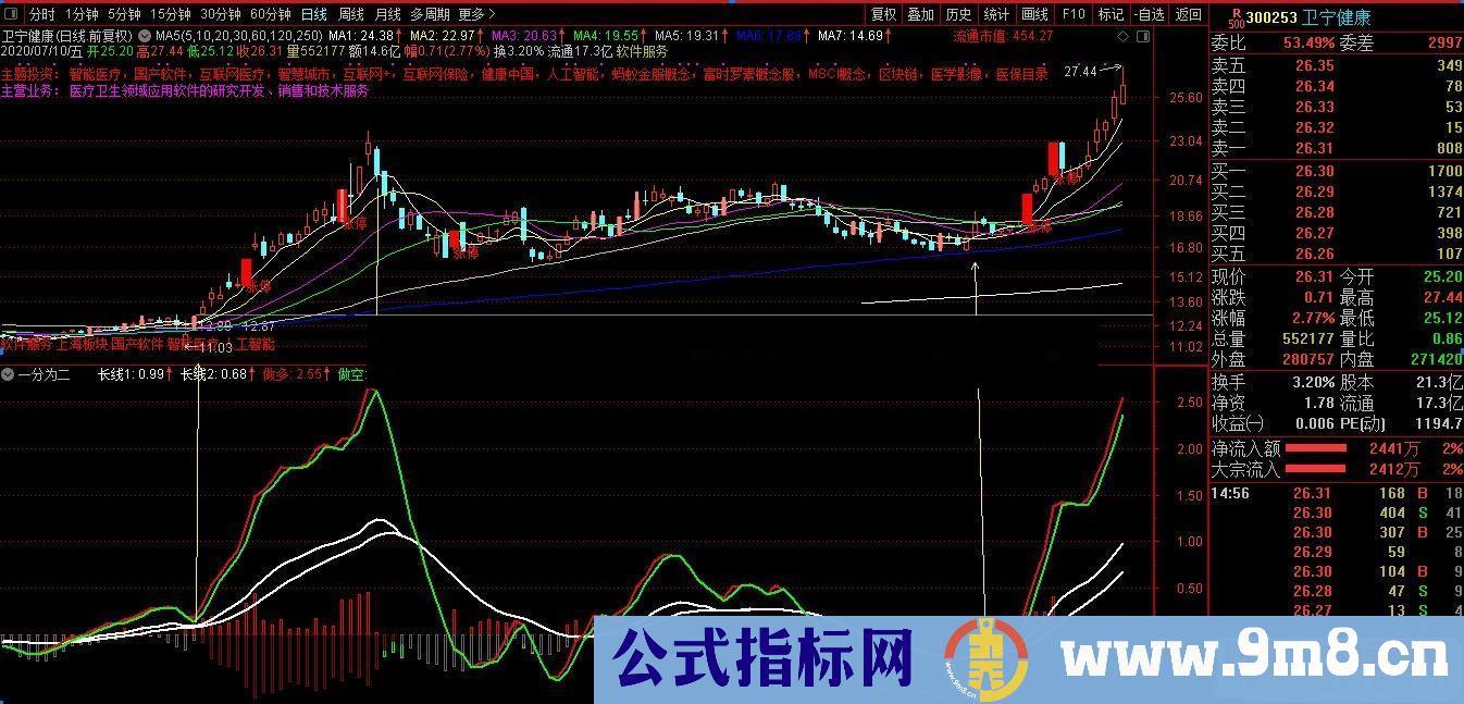 通达信一分为二副图指标公式贴图 加密