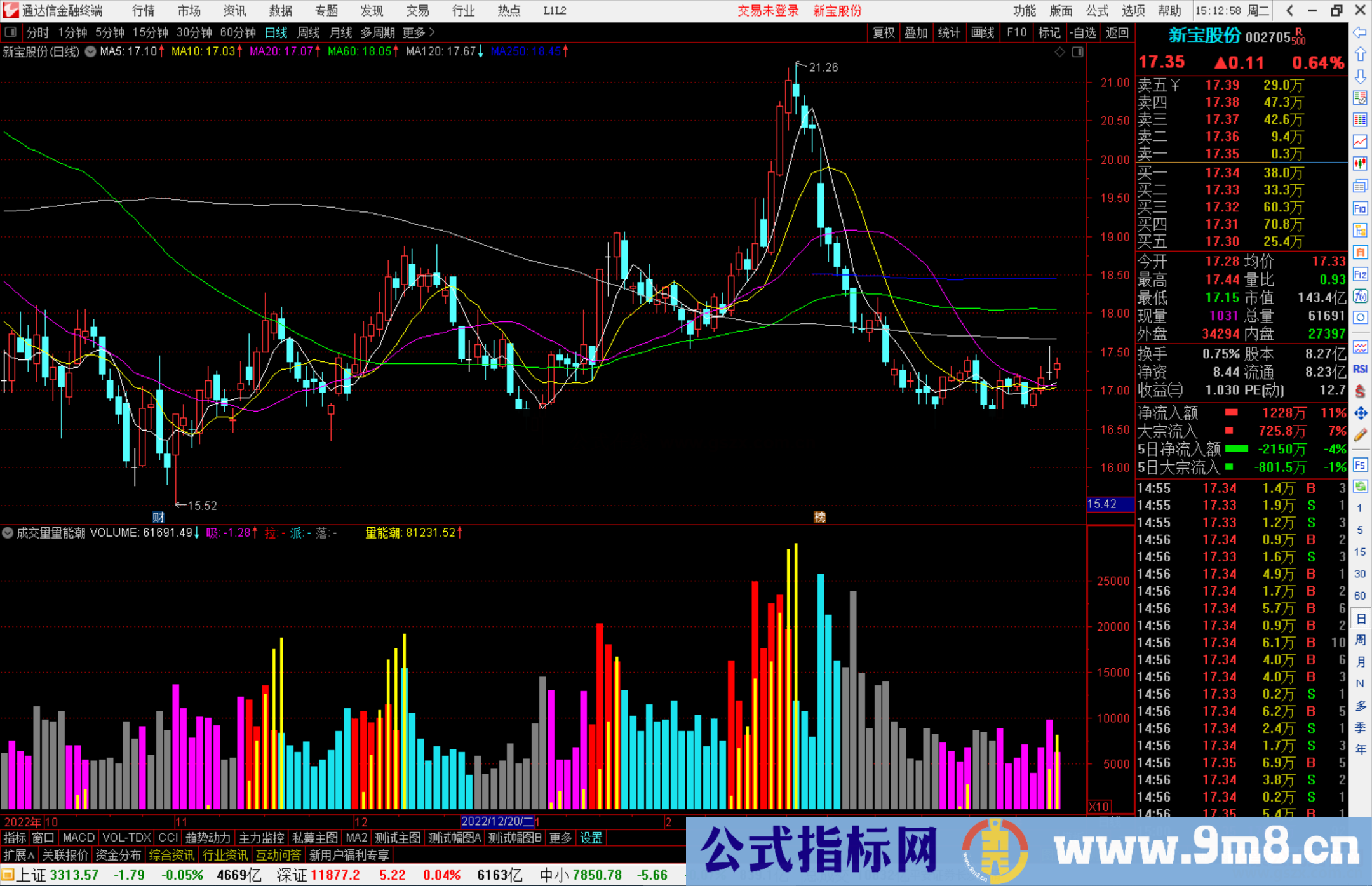 通达信成交量量能潮指标公式源码