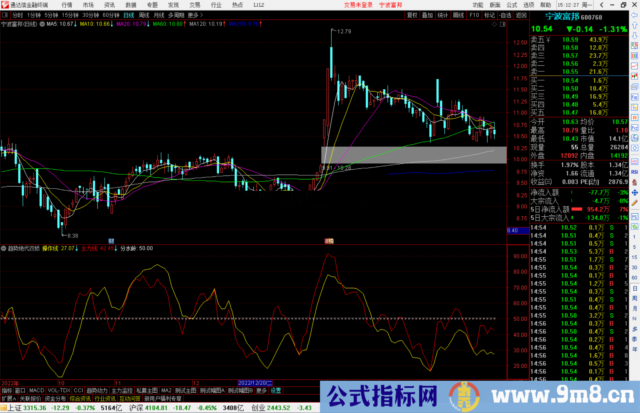 通达信趋势绝代双娇指标公式源码