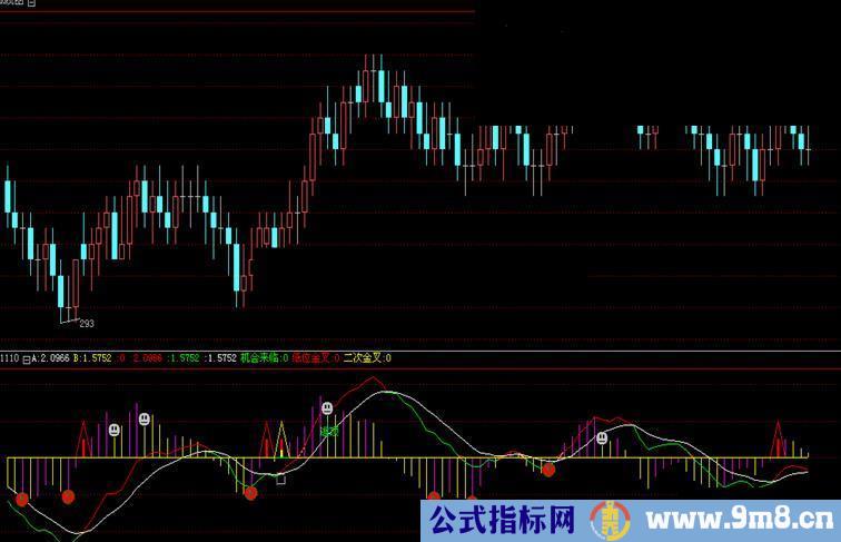 通达信MACD二次金叉指标,很好用