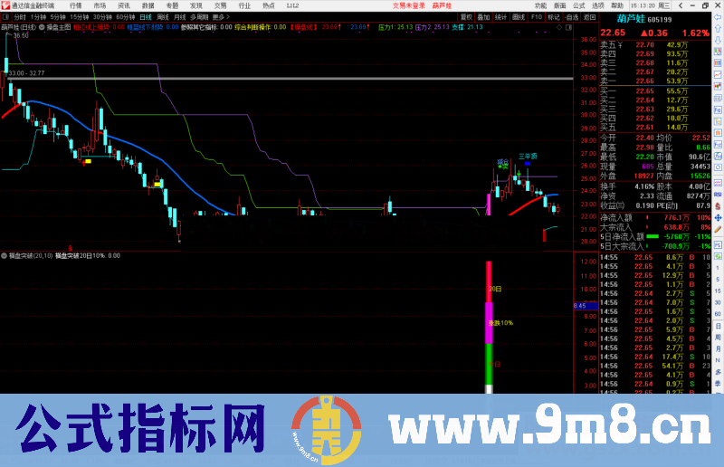 通达信横盘突破 源码 副图/选股预警公式