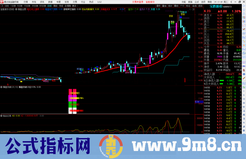 通达信横盘突破 源码 副图/选股预警公式