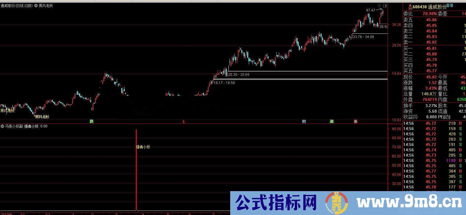 通达信黑风老妖主图指标 设计思想急速下跌中求V型反转起点 附图