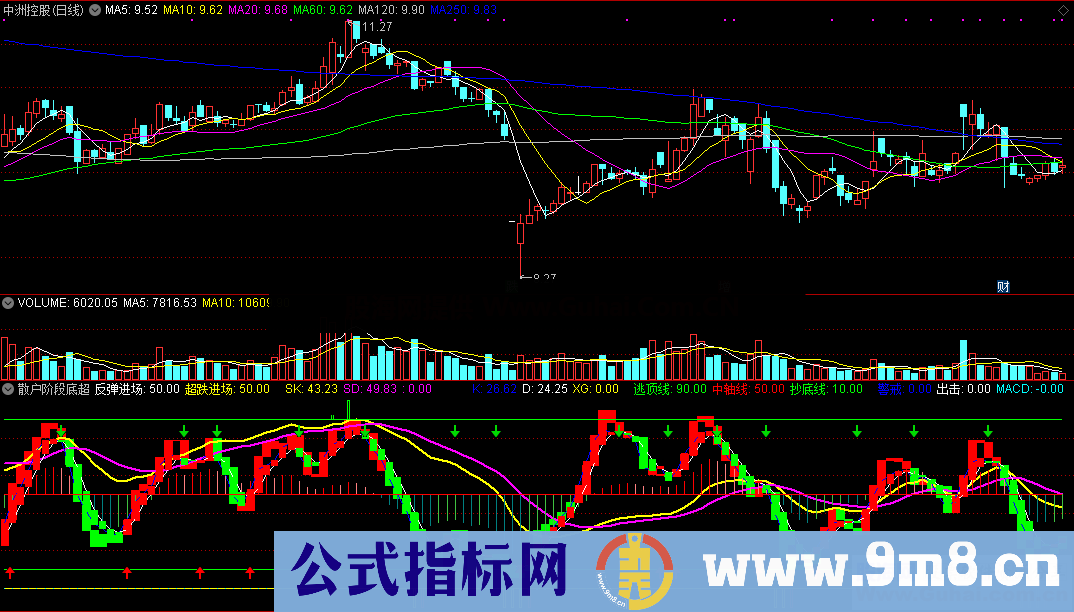 通达信散户阶段底超跌反弹（源码 副图 通达信 贴图）无未来