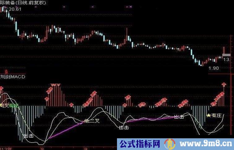 刘剑macd副图指标{逃顶抄底,买卖利器}源码