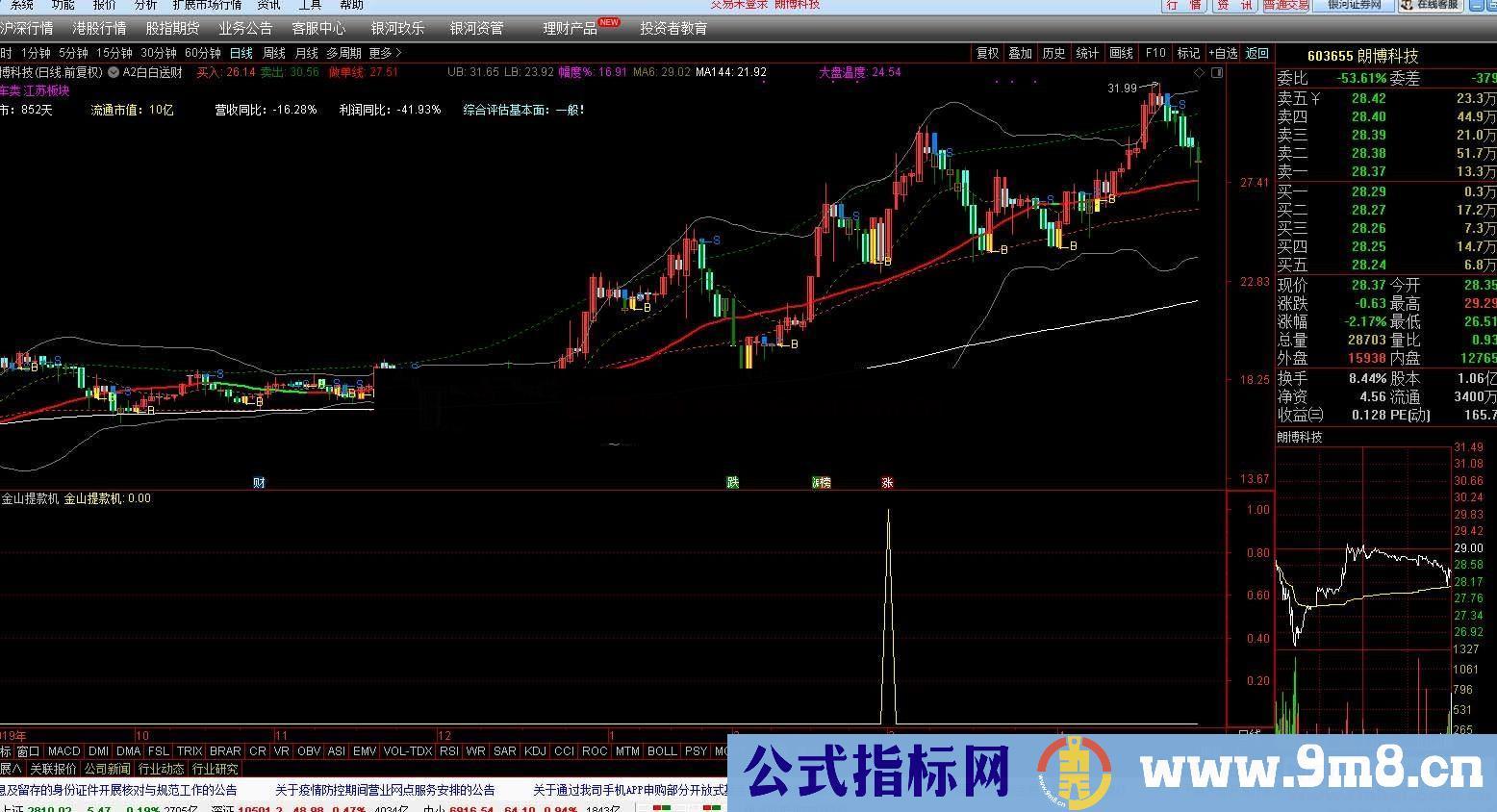 通达信金山提款机副图指标无未来