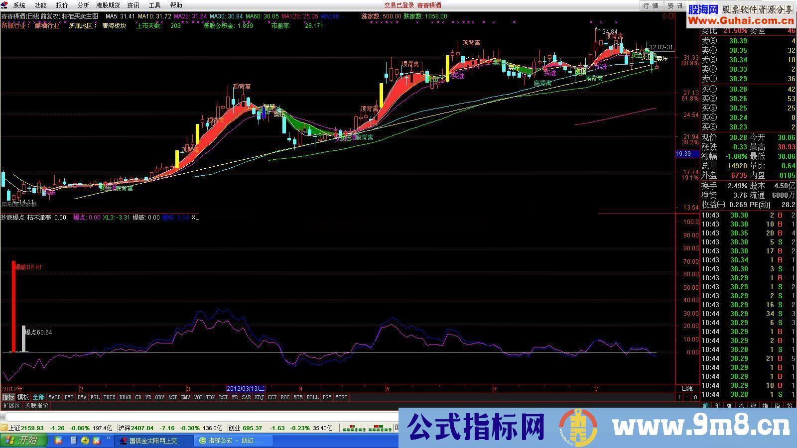 通达信转贴中线抄底爆点