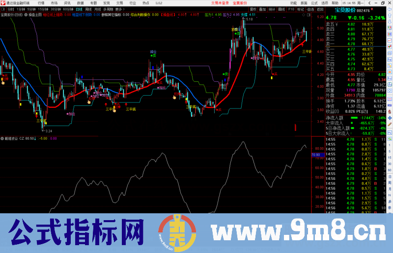 通达信戴维波谷副图指标公源码 