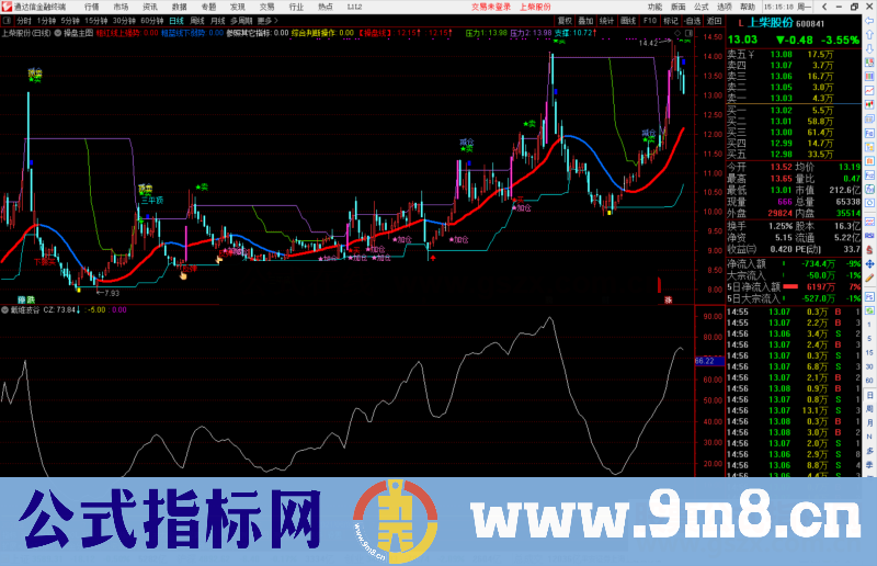 通达信戴维波谷副图指标公源码 