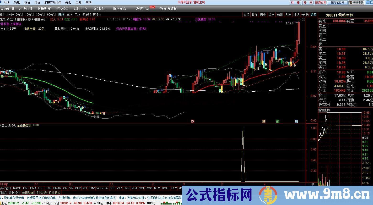 通达信金山提款机副图指标无未来