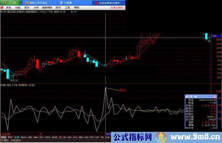 通达信自编内能线副图指标源码，效果很不错，抄底精准及时！