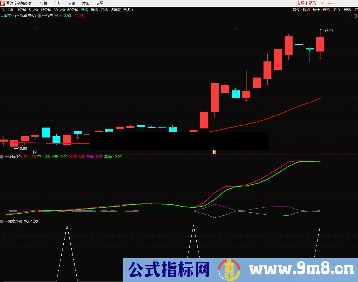 通达信一线赢选股/副图指标贴图无加密 无未来