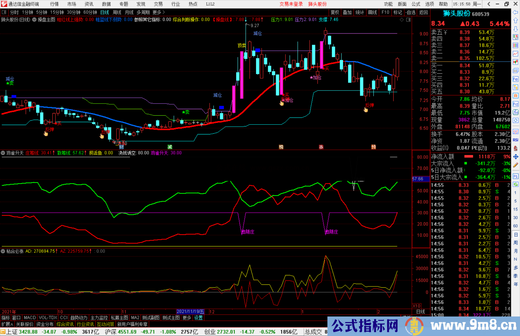 通达信鸡雀升天副图指标源码