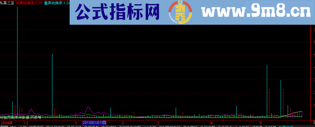 私募三宝 (源码)