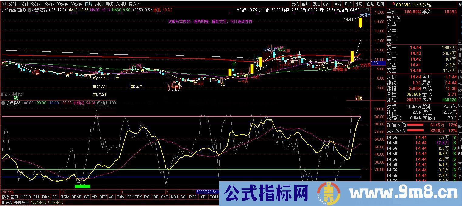 通达信长短趋势副图指标 源码贴图