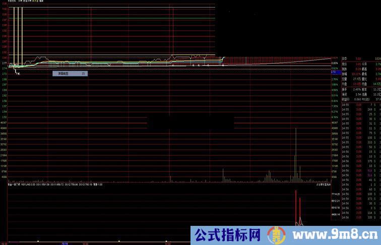 通达信资金一目了然分时副图源码