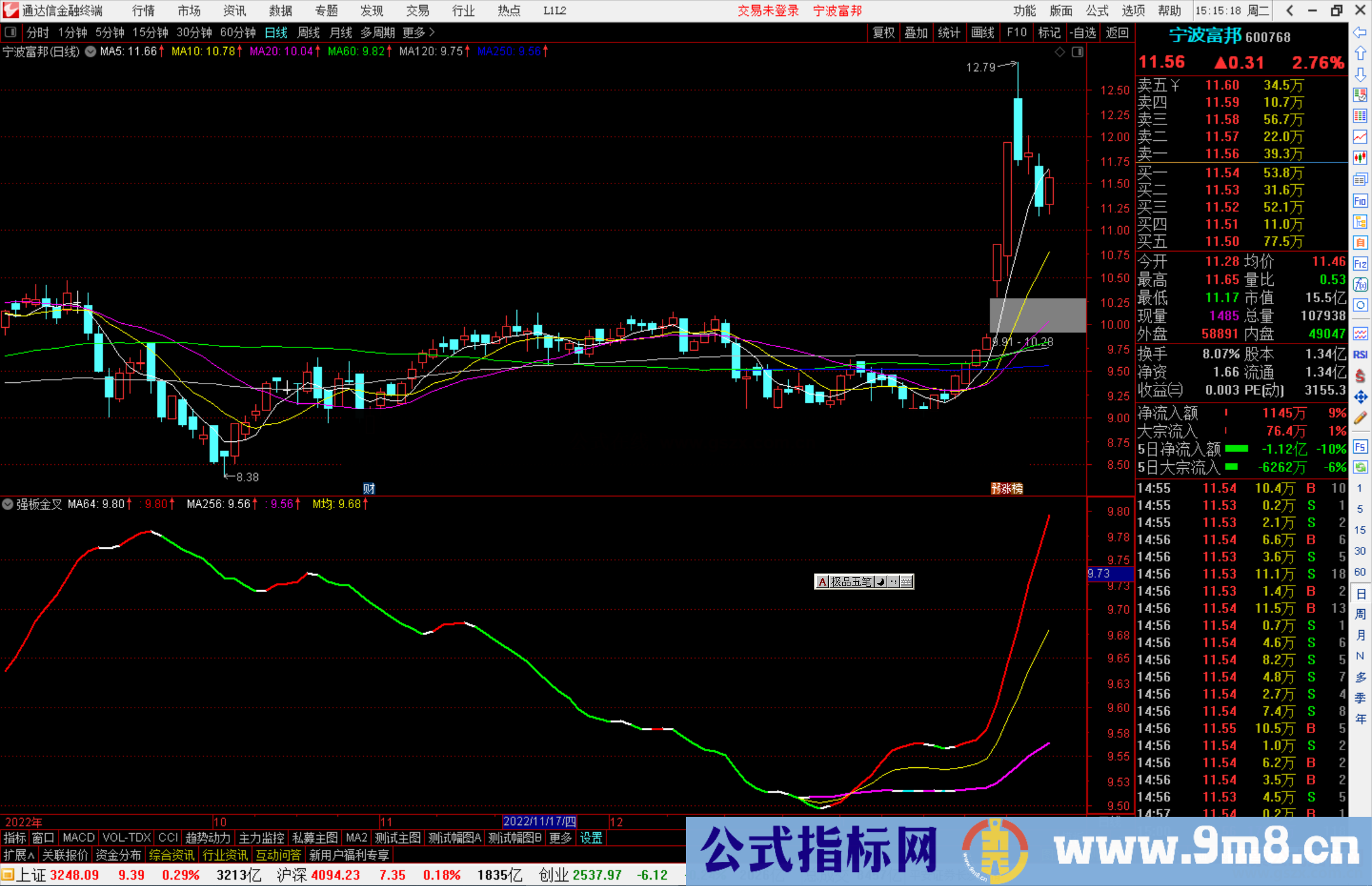 通达信强板金叉指标公式源码副图