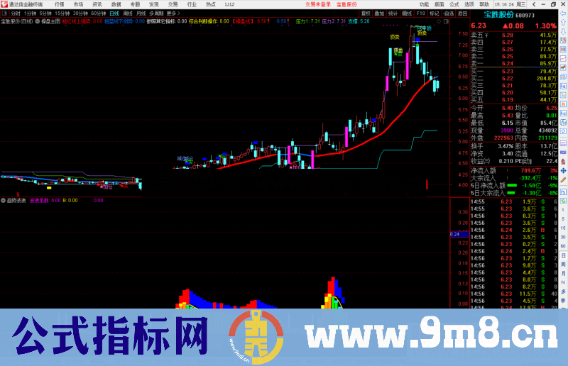 通达信趋势波浪副图指标公式源码